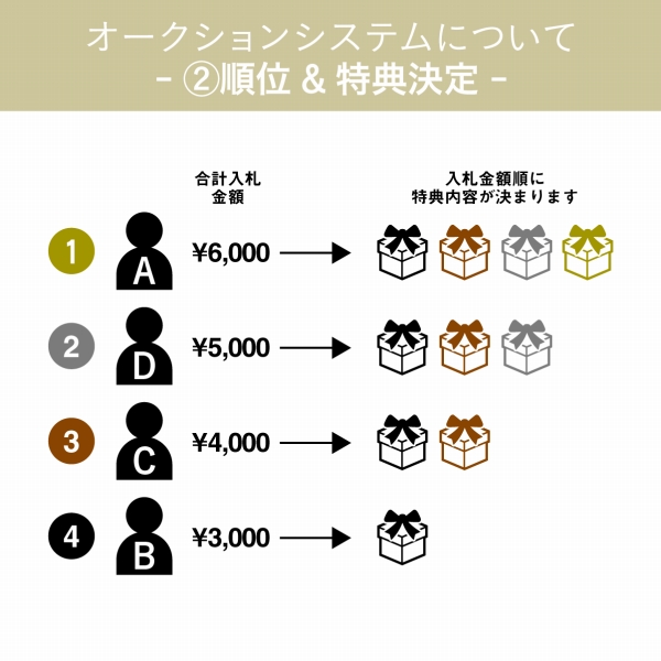 伊藤しずな写真集記念、ファースト尽くしのライブ&オークションの画像9